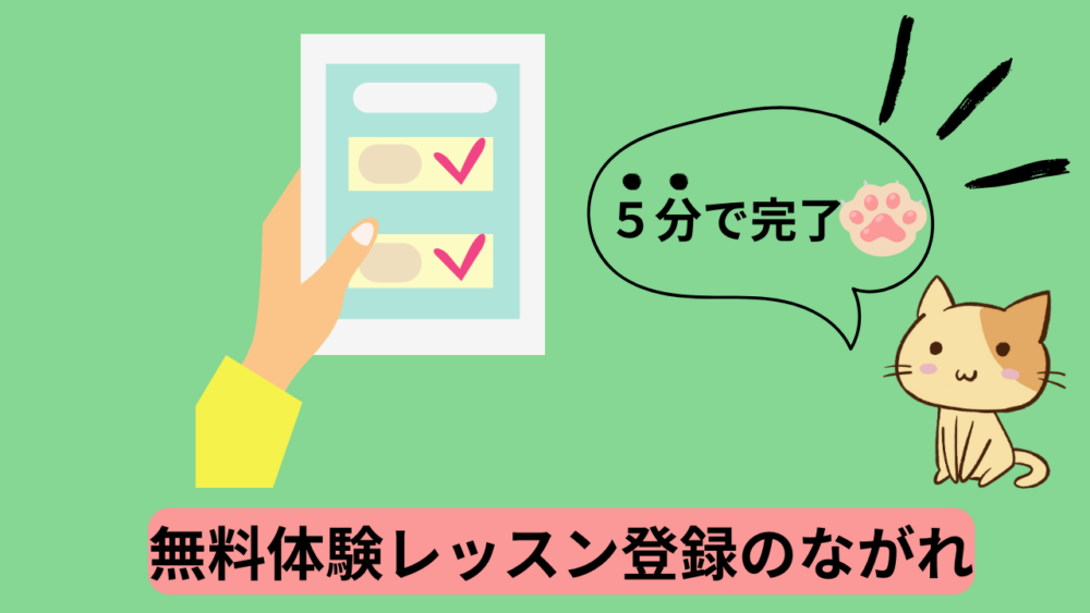 タブレット端末などの画面でかんたんに登録しているイラストの横で猫が”５分で完了”することを強調。